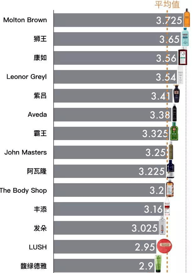 防脱洗发水排行榜 防脱洗发水排行榜