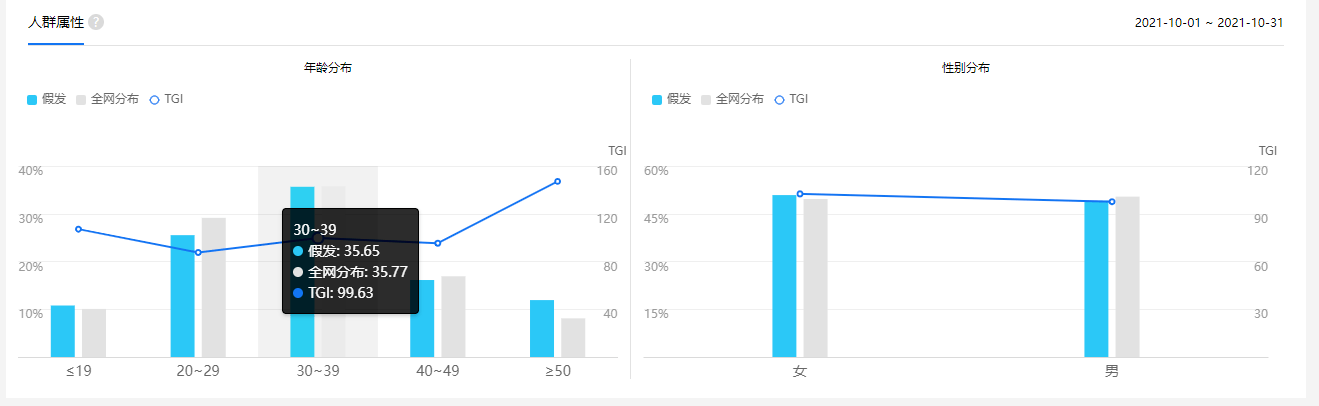 高校毕业生的脱发率较以往激增39% 高校毕业生的脱发率较以往激增39%