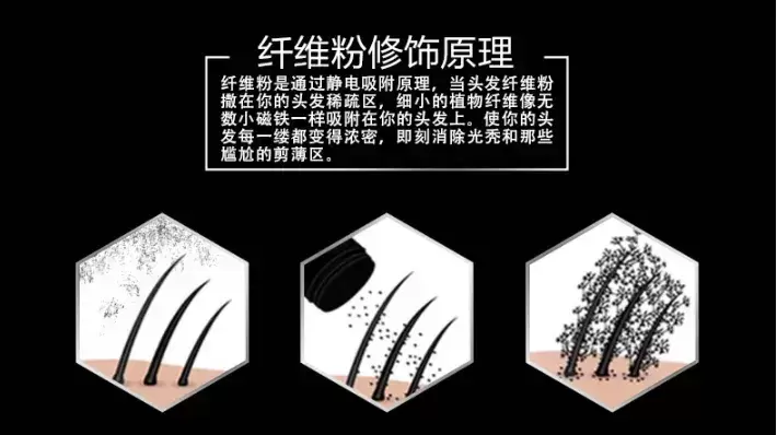 补发纤维能持续多长时间？