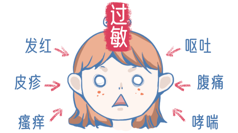 过敏 过敏